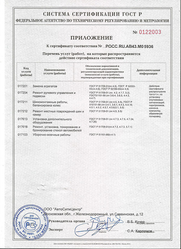 Приложение к сертификату